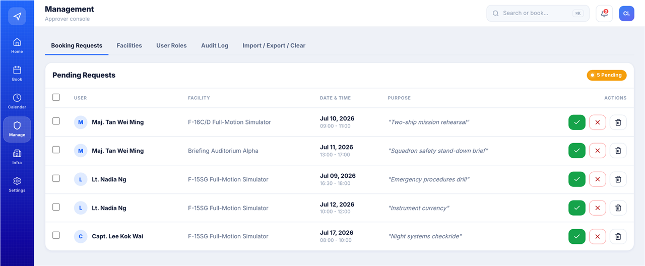 RSAF Facility Booking Approver console: a pending-requests table with requester, facility, date and time, purpose, and approve or reject row actions