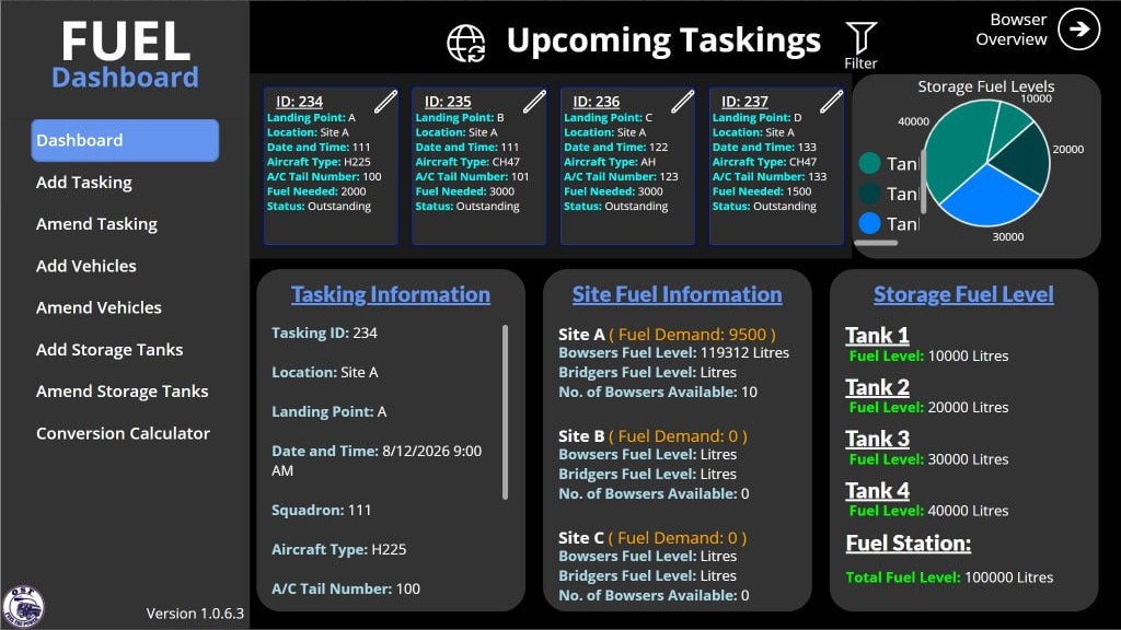 FUEL dashboard for the Operation Centre: a left navigation rail for taskings, vehicles, storage tanks and landing points; a row of upcoming tasking cards showing landing point, aircraft type, tail number and fuel needed; a storage fuel level pie chart on an auto-refresh timer; and panels for tasking information, per-site fuel information and per-tank fuel levels